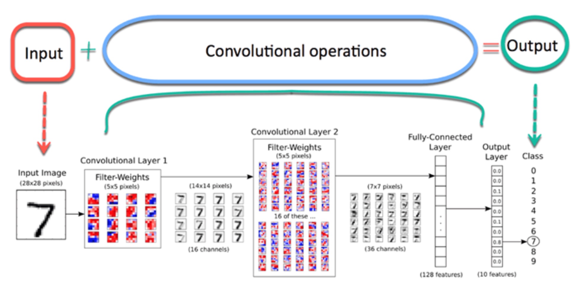 Facial Expression Recognition Data Science Warrior