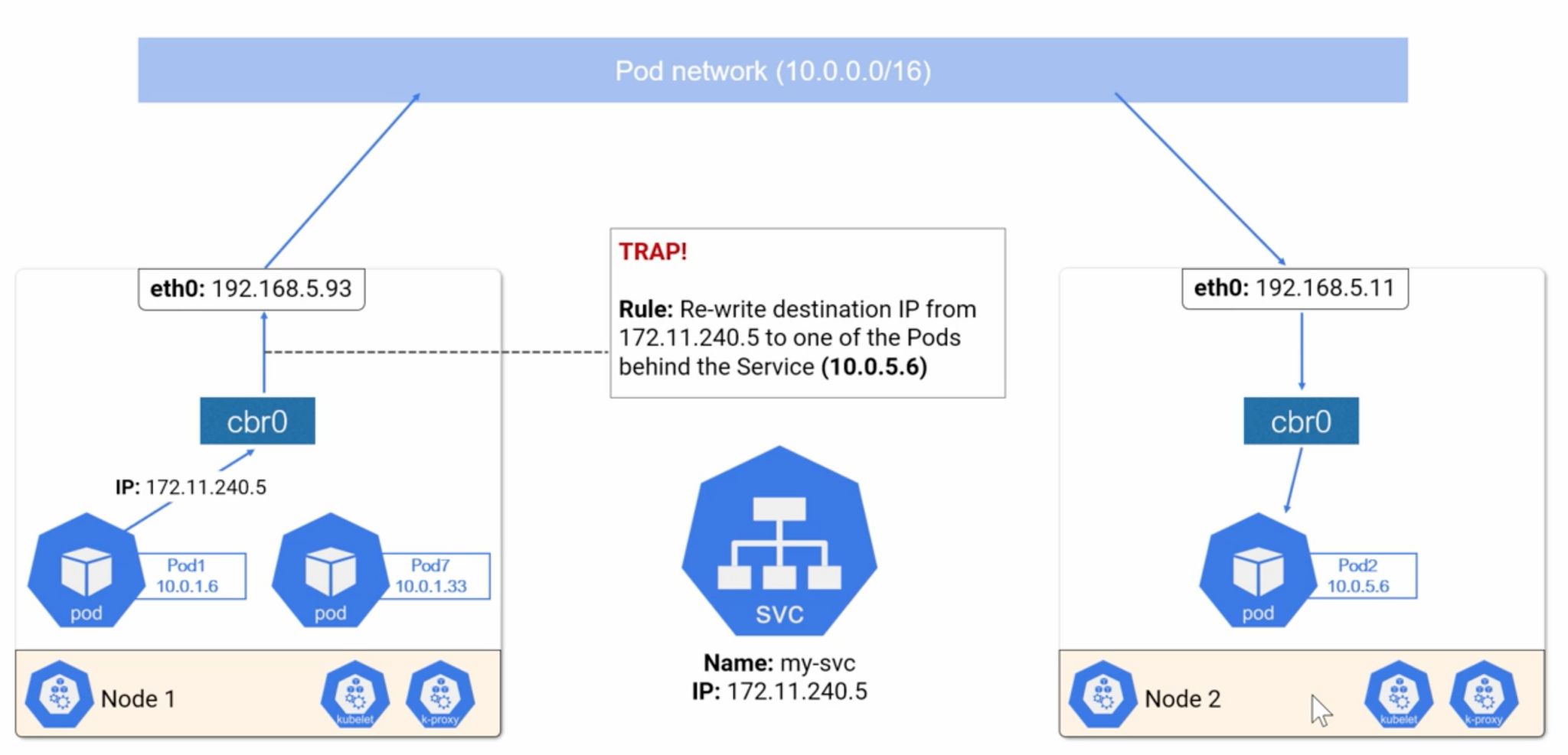 Kubernetes Main Concepts – Data Science Warrior